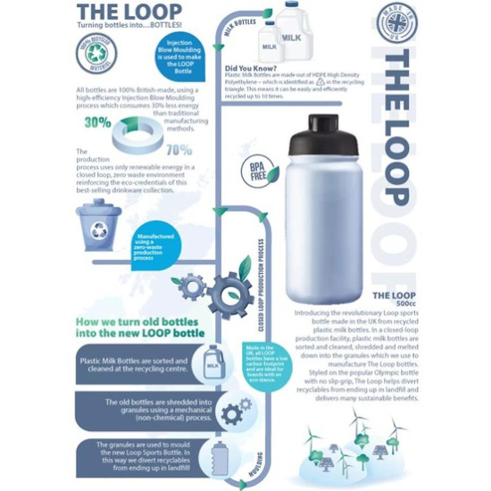 The LOOP Sports Bottle